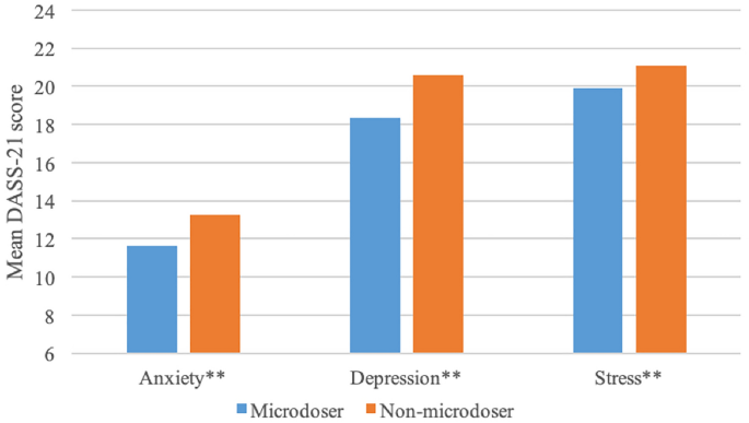 The Science Behind Microdosing Psychedelics: Exploring Its Popularity 2